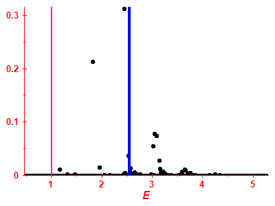 Strength function